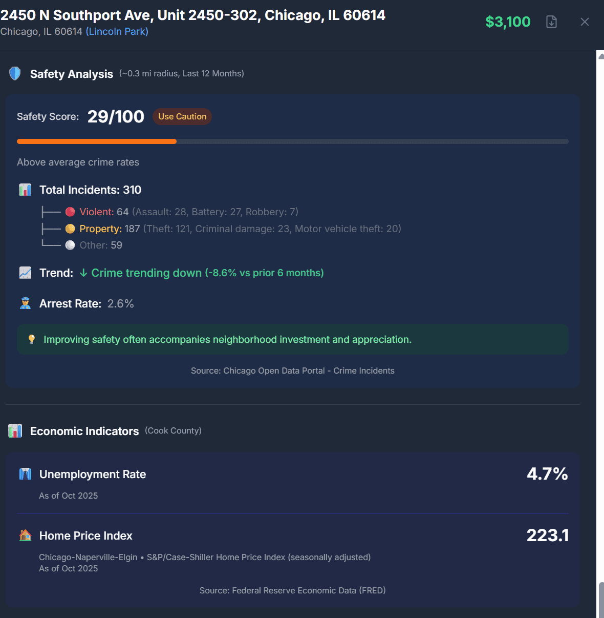 Safety analysis showing safety score, crime trends, incident breakdown, and FRED economic indicators